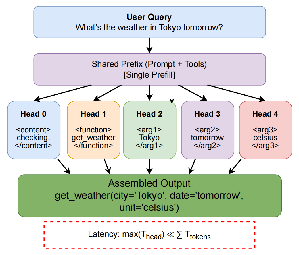 SimpleTool Architecture