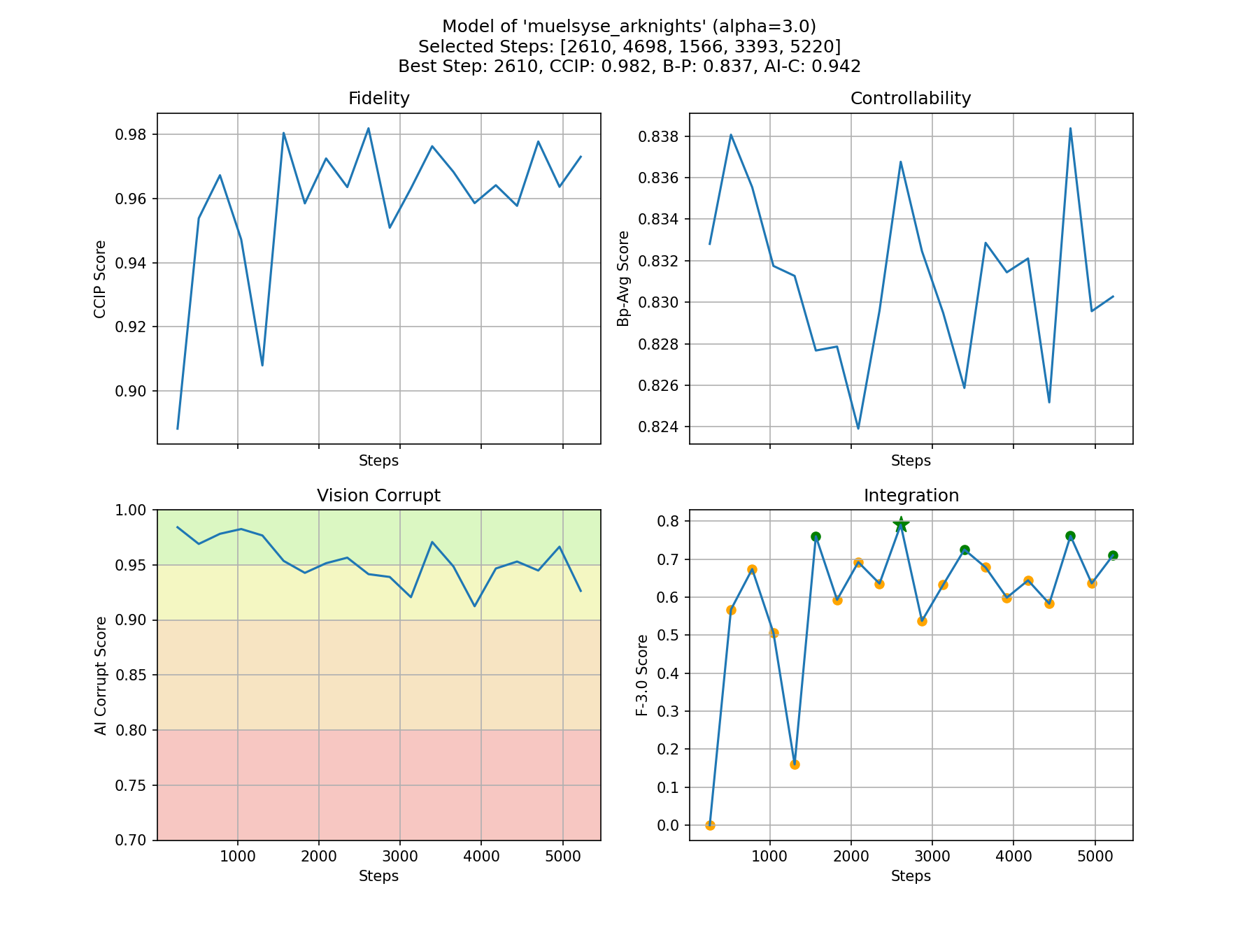 Metrics Plot