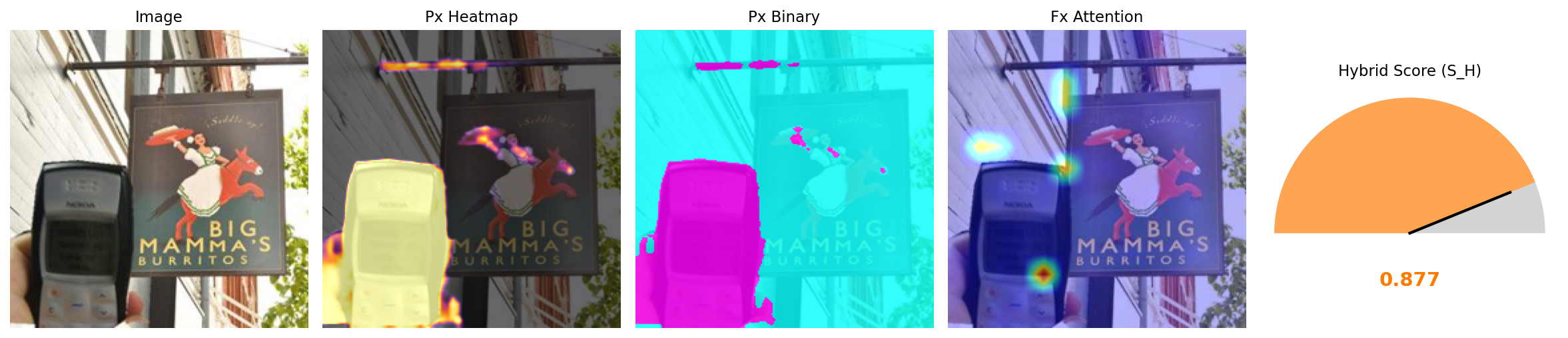 Inference with visual example