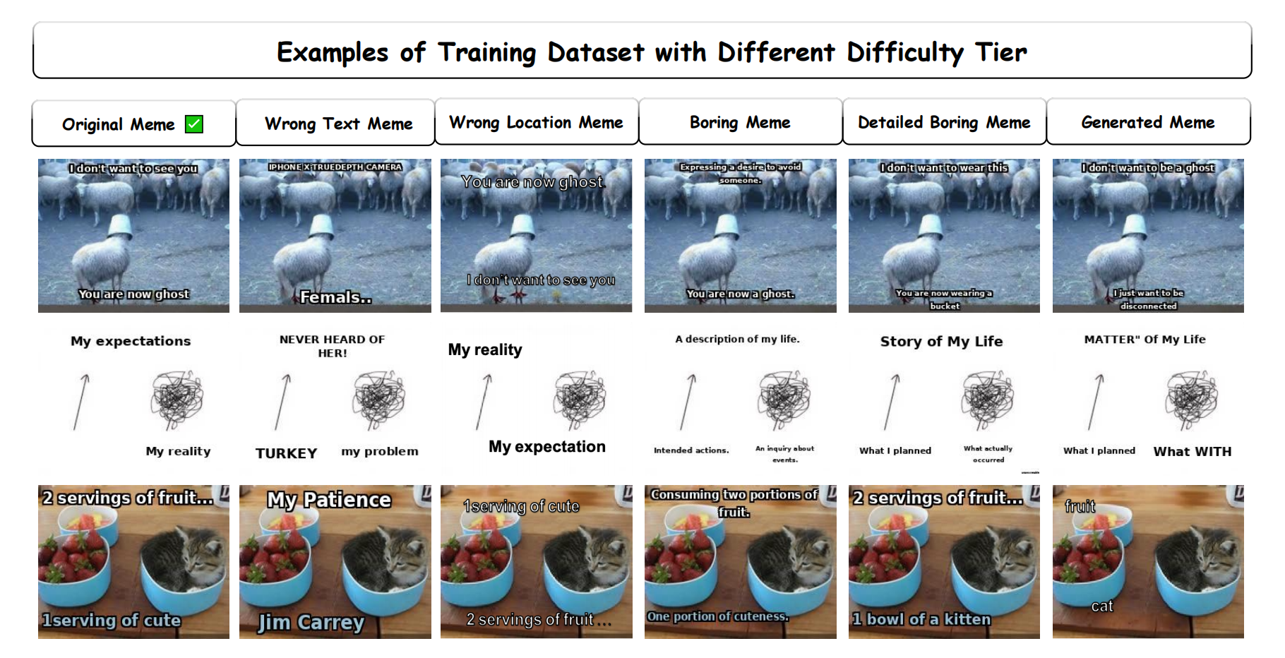Training Data Examples