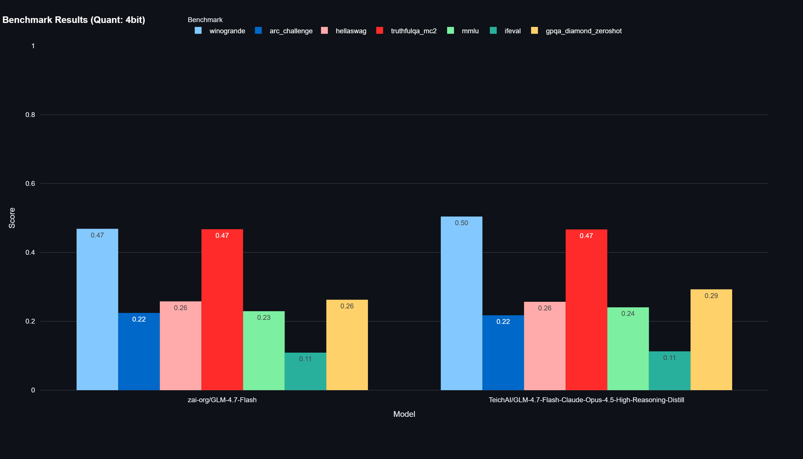 alt="Results Bar Chart"
