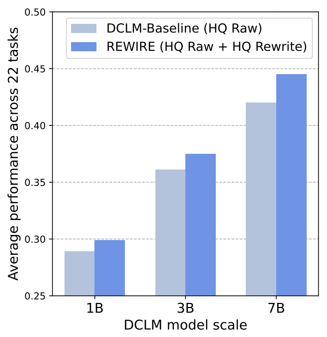 Summary of performance improvement