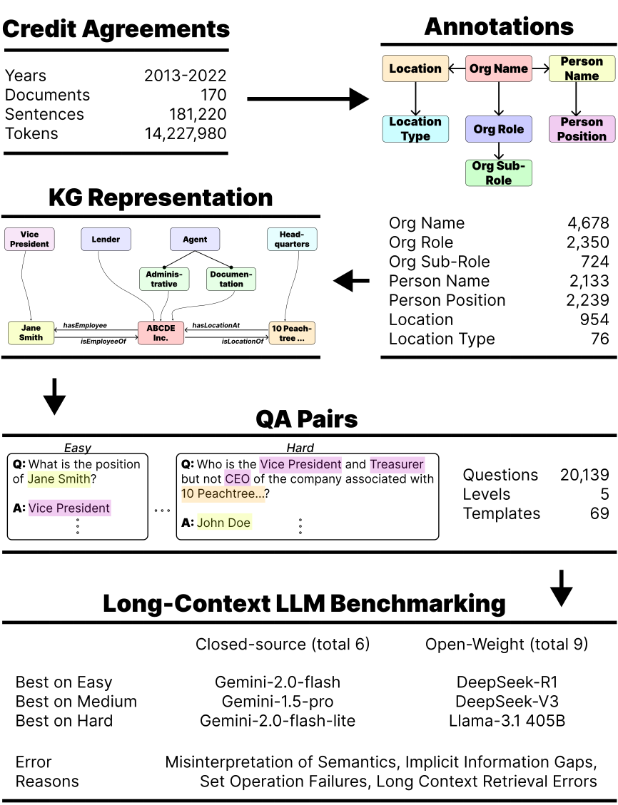 KG‑MuLQA Overview