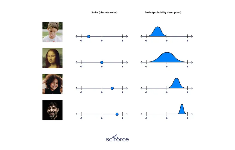 Autoencoders vs VAEs - Sciforce Medium