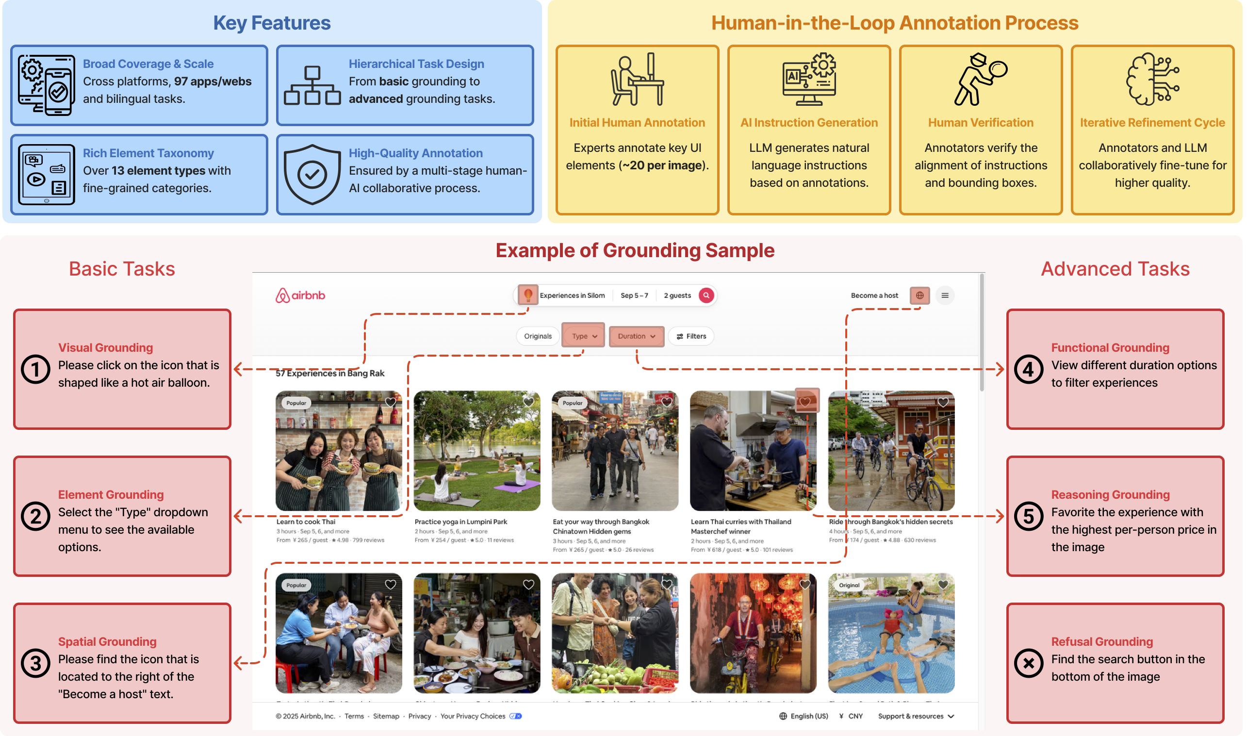 Dataset Overview