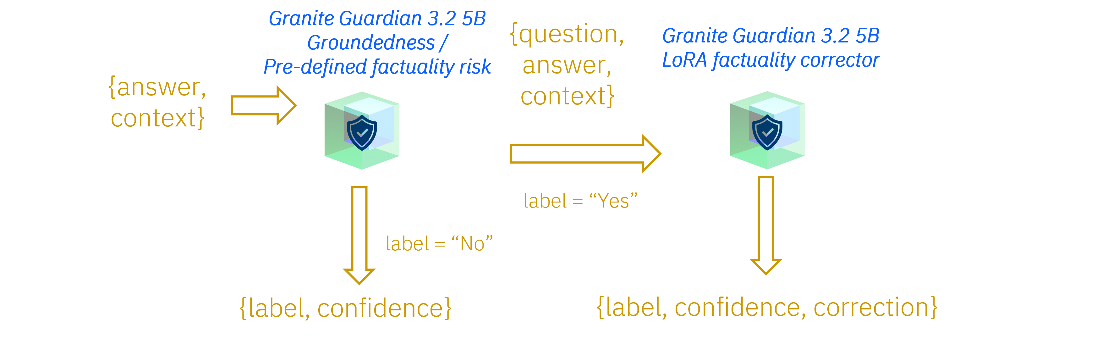 FactCorrector pipeline