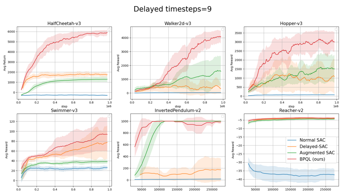 BPQL Performance Plot