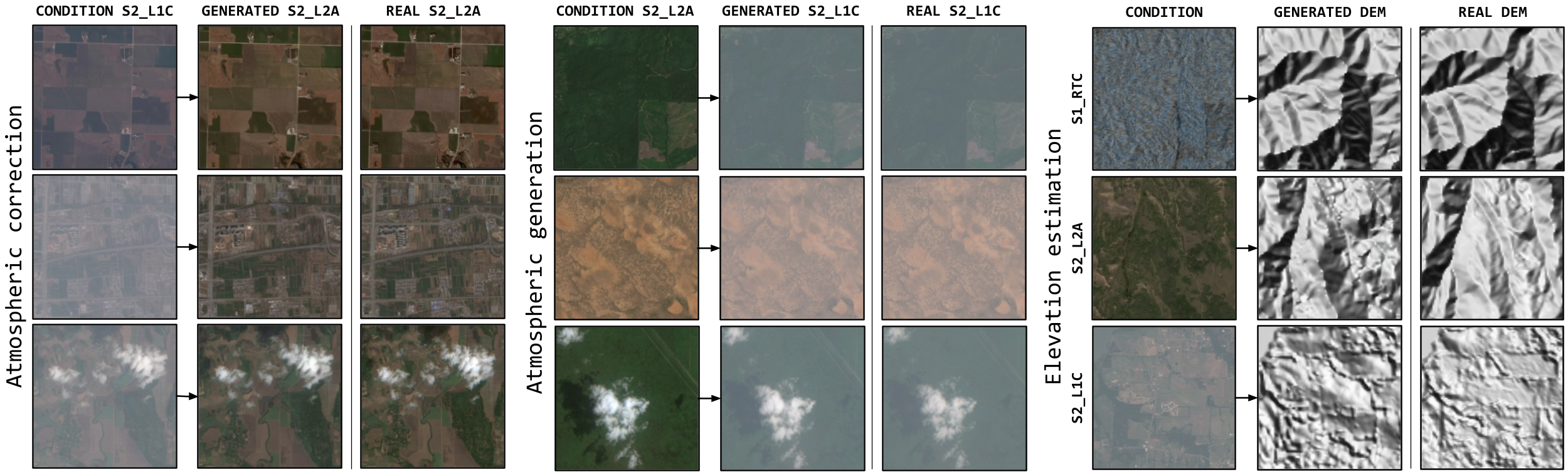 COP-GEN-Beta Results