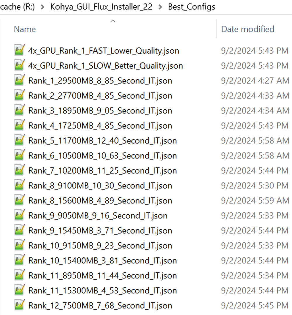 Training configuration