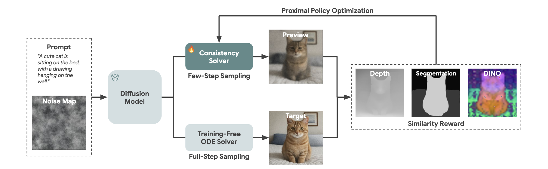 Consistency Solver Training Pipeline