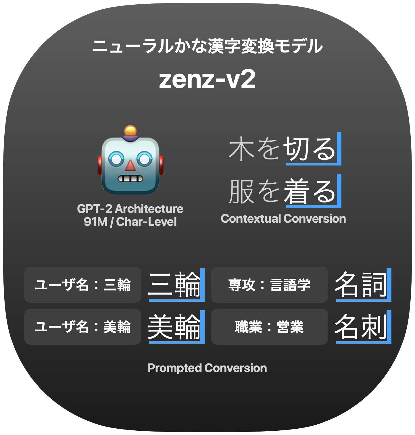 zenz-v2 model spec