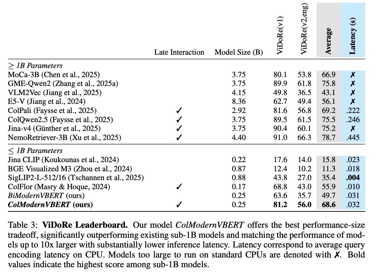 image resolution impact on retrieval