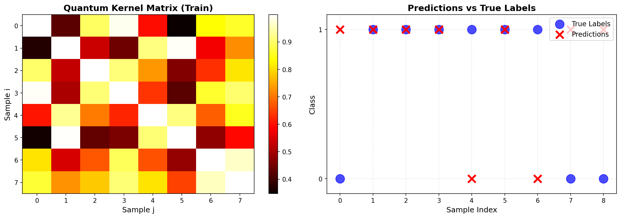 chronos_o1_results_english