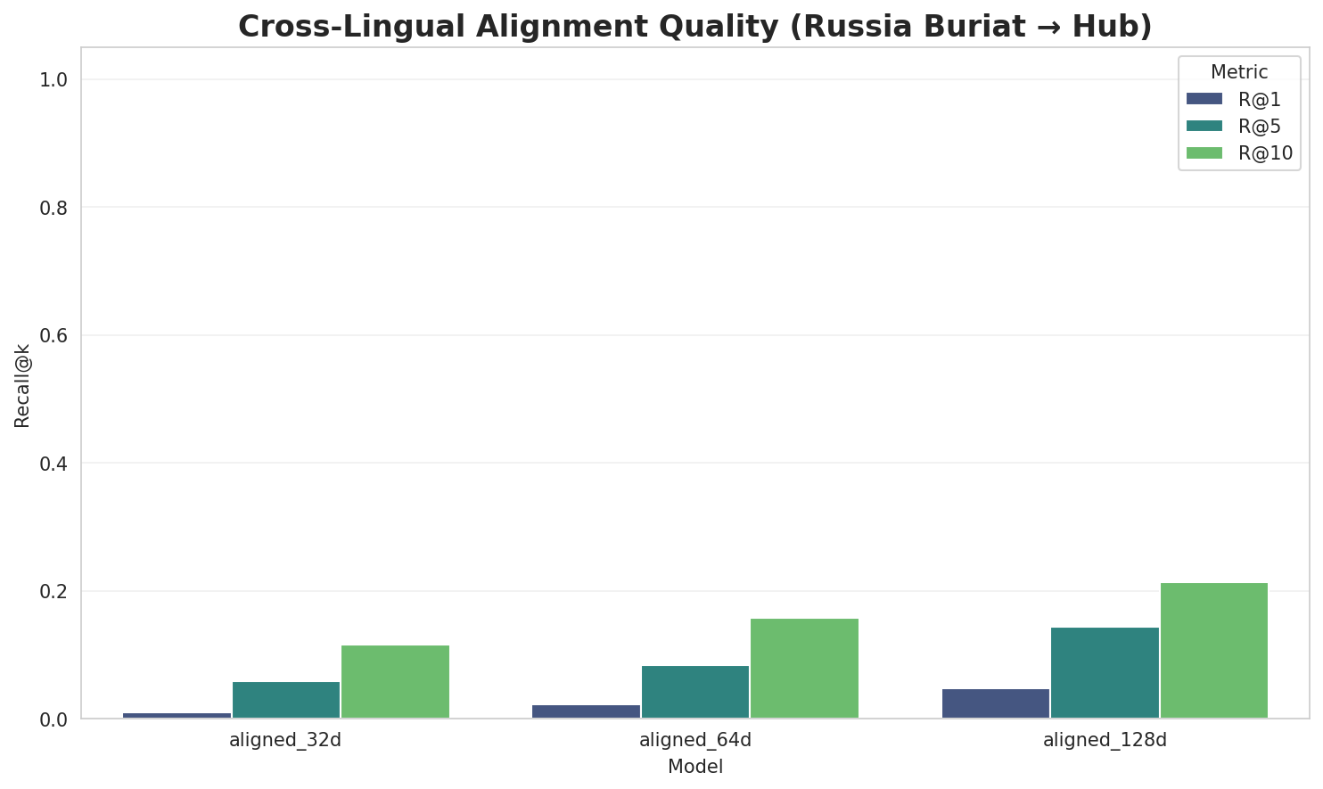 Alignment Quality