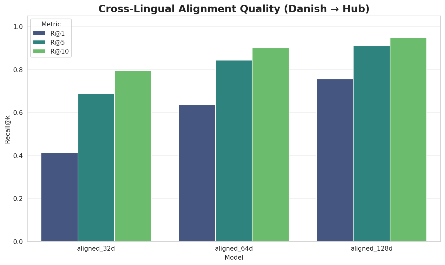 Alignment Quality