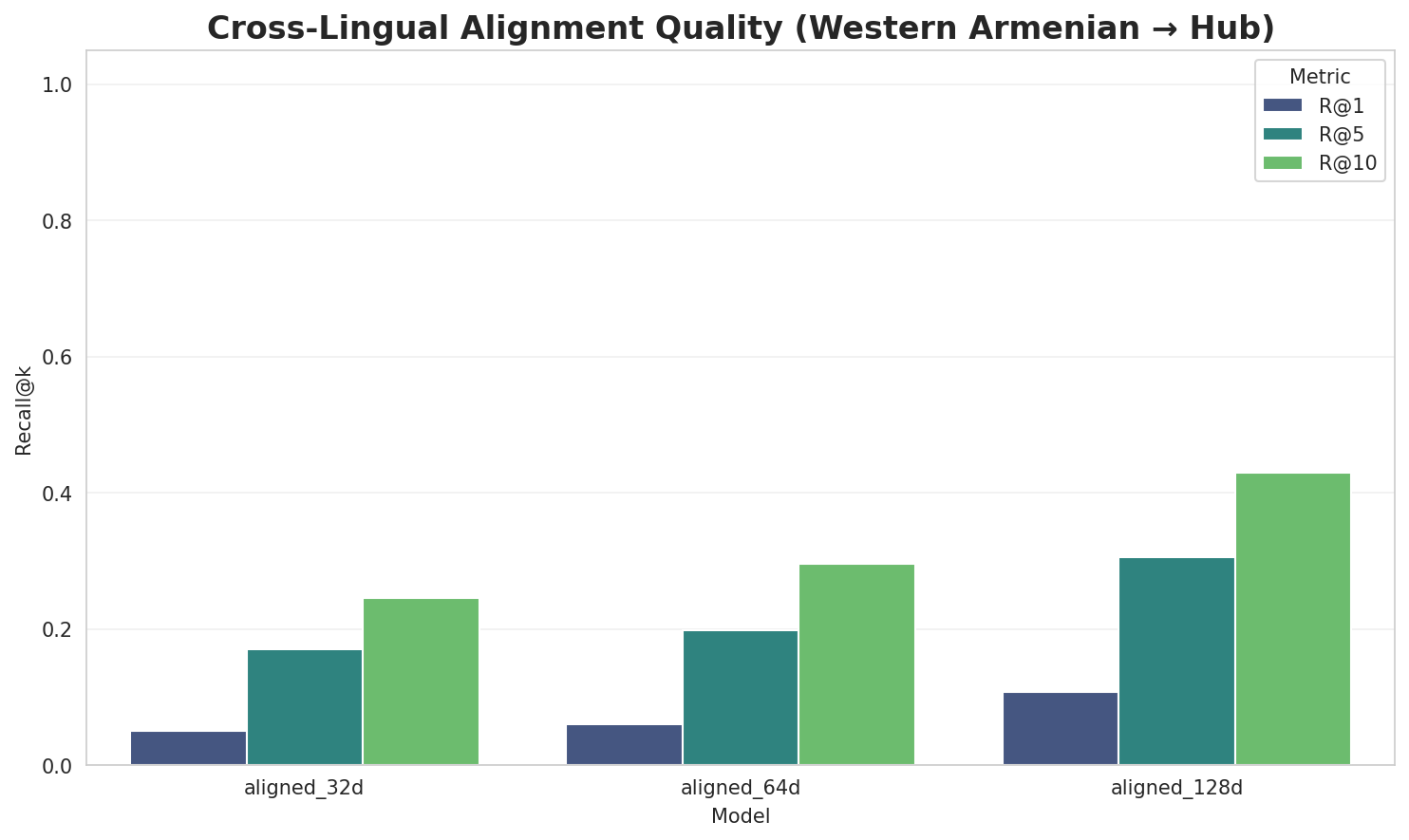 Alignment Quality