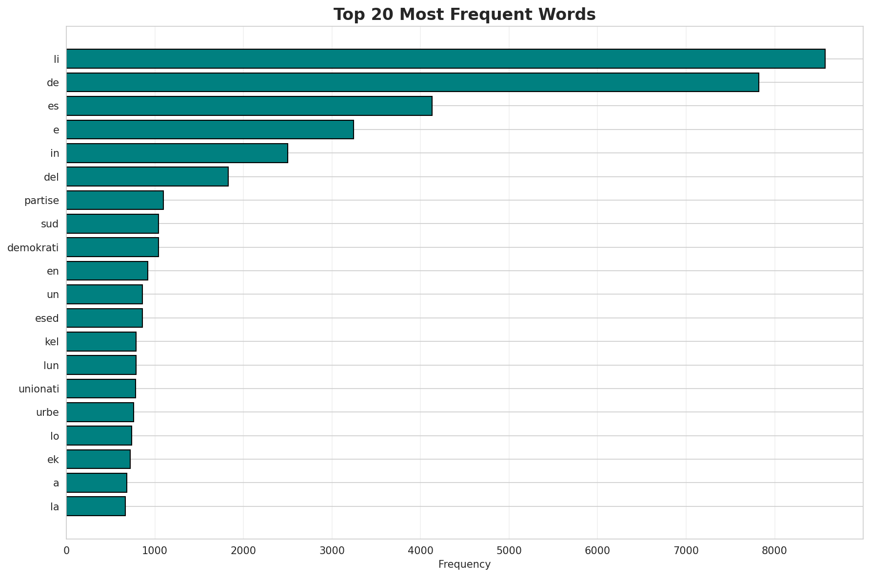 Top Words