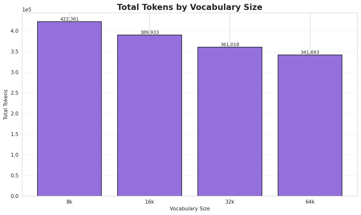 Total Tokens